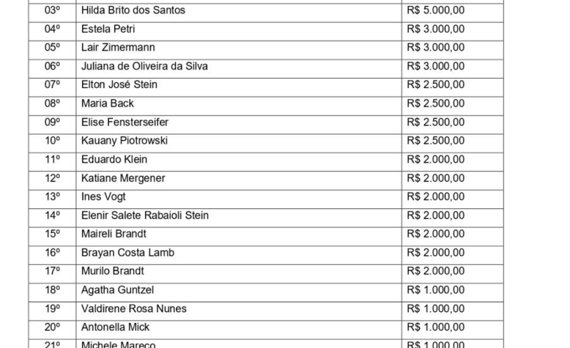 Lista de Ganhadores da Campanha Nota Fiscal Premiada - Edição Fim de Ano